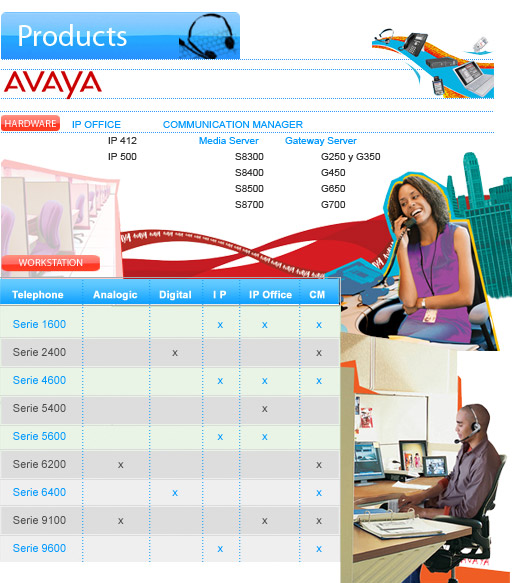 avaya